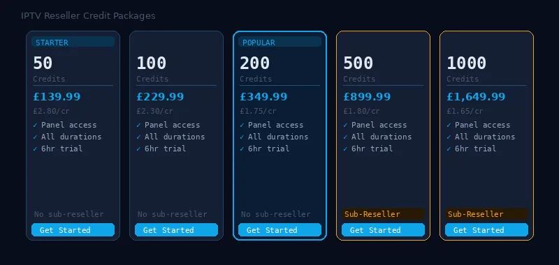 IPTV reseller credit packages comparison showing 50 to 1000 credits with pricing