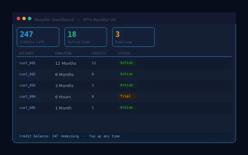 IPTV reseller panel dashboard showing credit balance, active subscriptions and account management